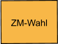ZM-Wahl