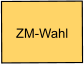 ZM-Wahl