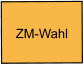 ZM-Wahl