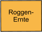 Roggen- Ernte