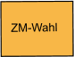 ZM-Wahl